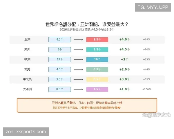 2026世界杯最新小组第三晋级规则详解